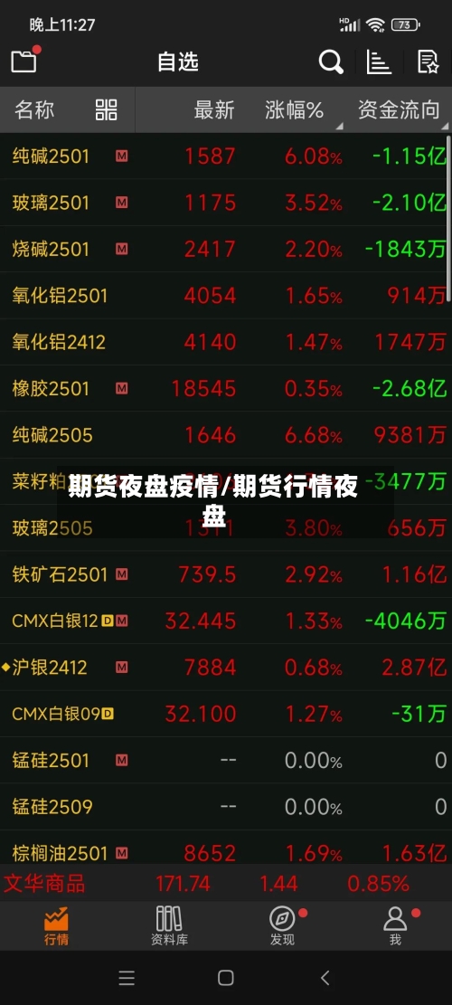 期货夜盘疫情/期货行情夜盘