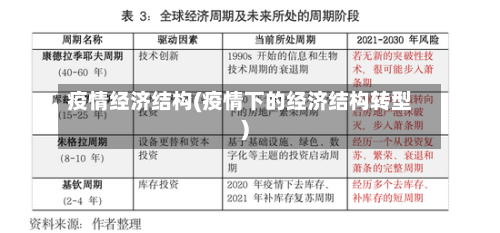 疫情经济结构(疫情下的经济结构转型)-第2张图片