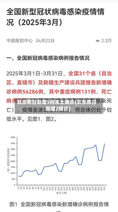 北京昨日新增5例本土确诊(北京昨日新增2确诊)