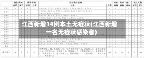 江西新增14例本土无症状(江西新增一名无症状感染者)-第2张图片