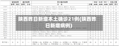 陕西昨日新增本土确诊21例(陕西昨日新增病例)-第3张图片