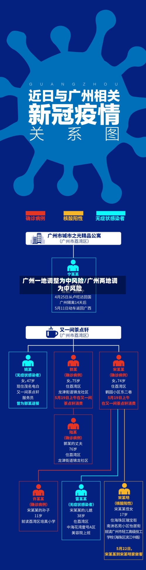 广州一地调整为中风险/广州两地调为中风险