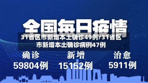 31省区市新增本土确诊49例/31省区市新增本土确诊病例47例