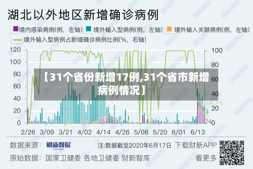 【31个省份新增17例,31个省市新增病例情况】