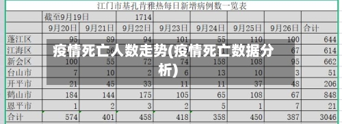 疫情死亡人数走势(疫情死亡数据分析)-第2张图片