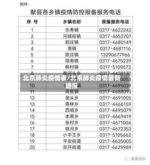 北京肺炎疫情表/北京肺炎疫情最新通报-第2张图片