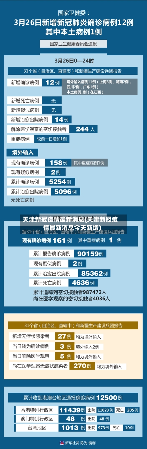 天津新冠疫情最新消息(天津新冠疫情最新消息今天新增)-第2张图片