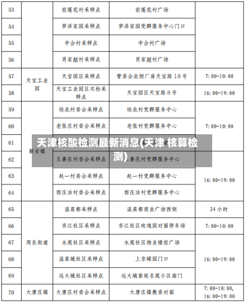 天津核酸检测最新消息(天津 核算检测)-第2张图片