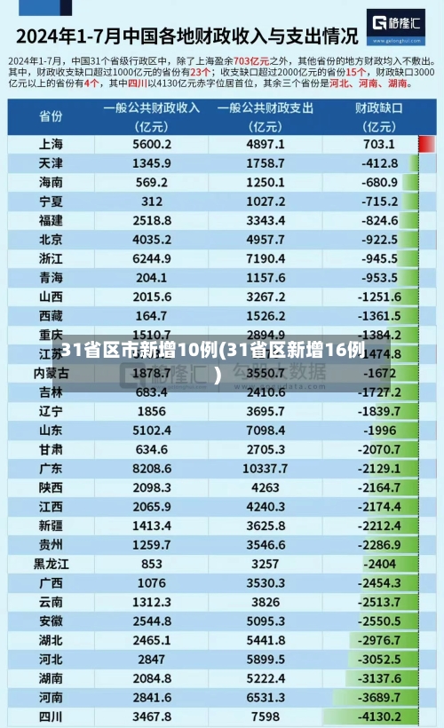 31省区市新增10例(31省区新增16例)-第3张图片
