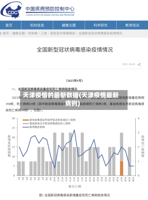 天津疫情的最新数据(天津疫情最新病例)-第2张图片