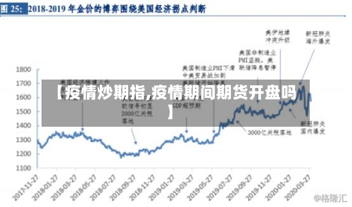 【疫情炒期指,疫情期间期货开盘吗】