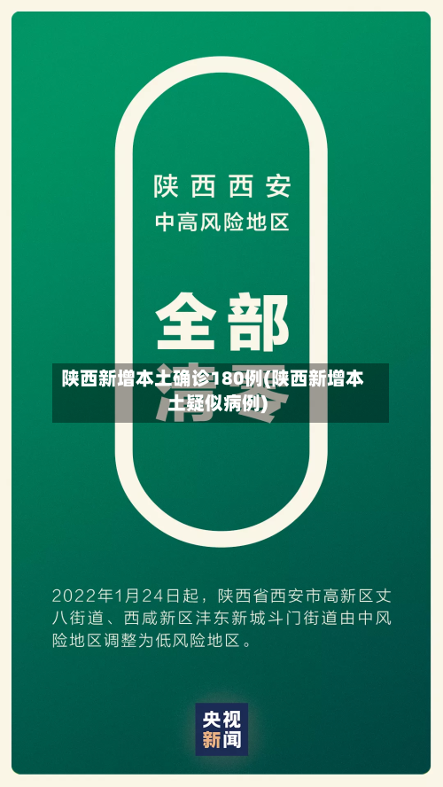 陕西新增本土确诊180例(陕西新增本土疑似病例)