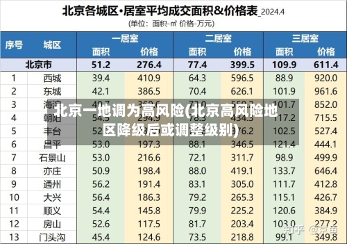 北京一地调为高风险(北京高风险地区降级后或调整级别)-第2张图片