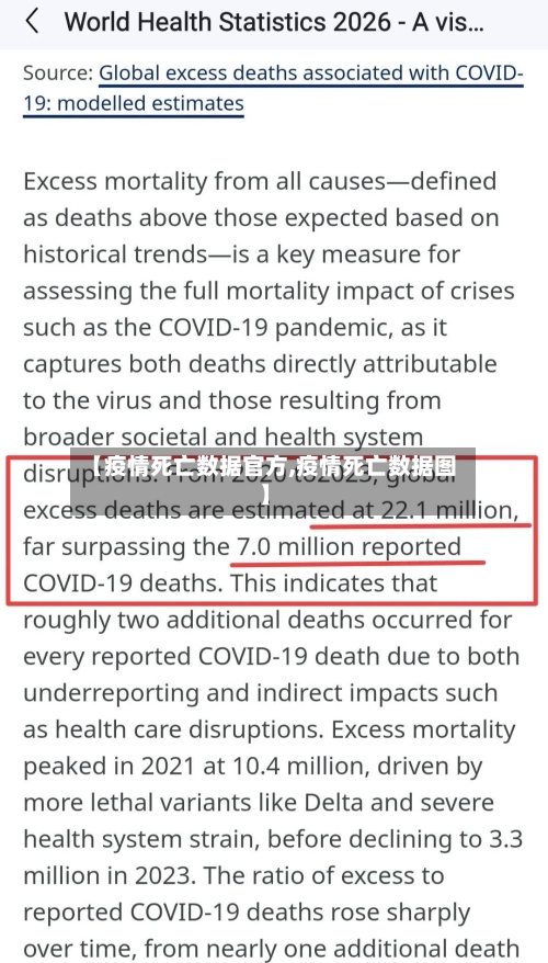 【疫情死亡数据官方,疫情死亡数据图】