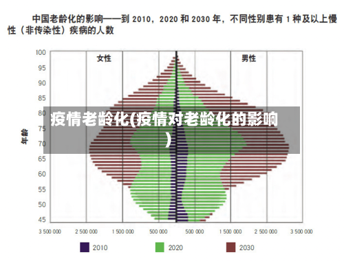 疫情老龄化(疫情对老龄化的影响)-第3张图片