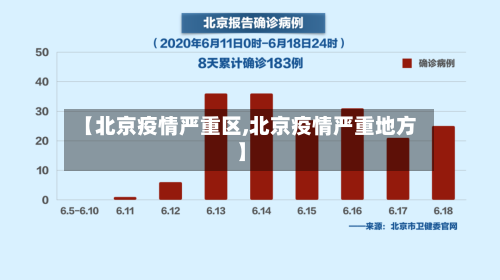 【北京疫情严重区,北京疫情严重地方】-第2张图片