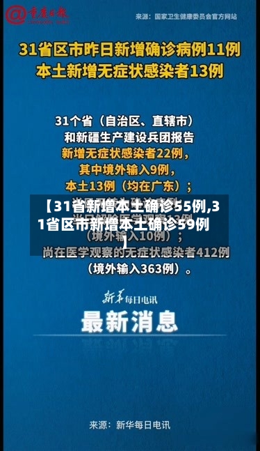 【31省新增本土确诊55例,31省区市新增本土确诊59例】-第2张图片