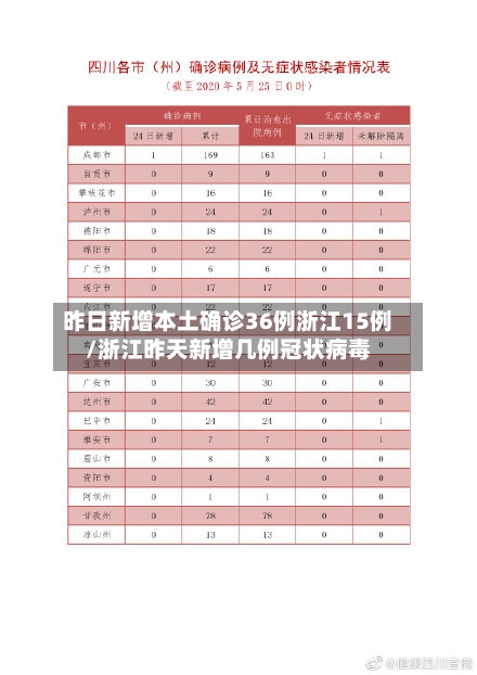 昨日新增本土确诊36例浙江15例/浙江昨天新增几例冠状病毒
