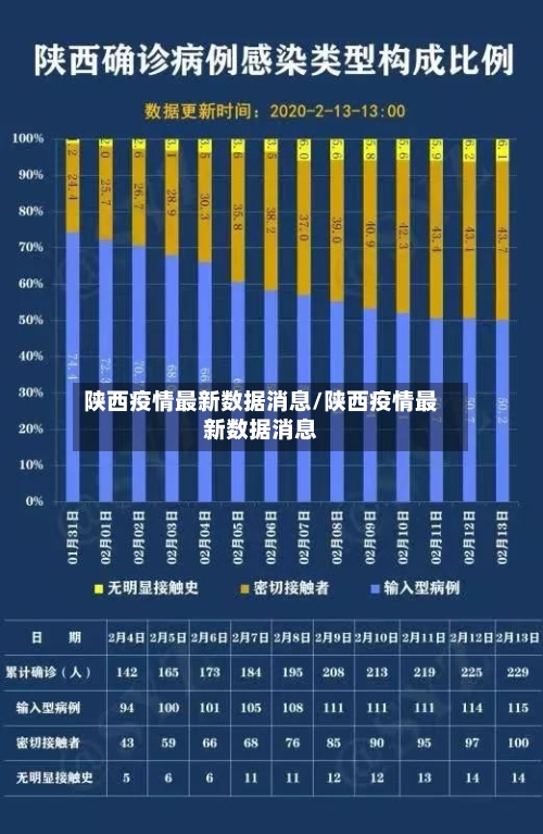 陕西疫情最新数据消息/陕西疫情最新数据消息-第2张图片