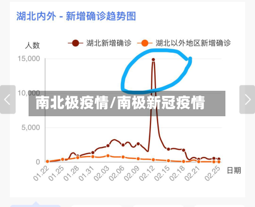 南北极疫情/南极新冠疫情-第3张图片