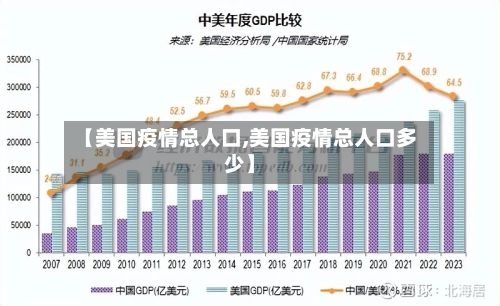【美国疫情总人口,美国疫情总人口多少】-第2张图片