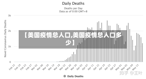 【美国疫情总人口,美国疫情总人口多少】