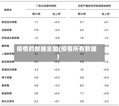 疫情的数据全国(疫情所有数据)