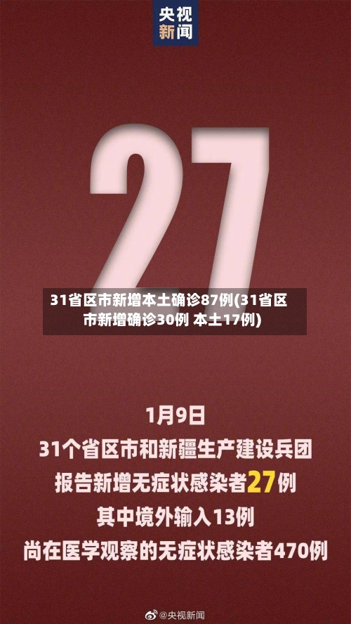 31省区市新增本土确诊87例(31省区市新增确诊30例 本土17例)