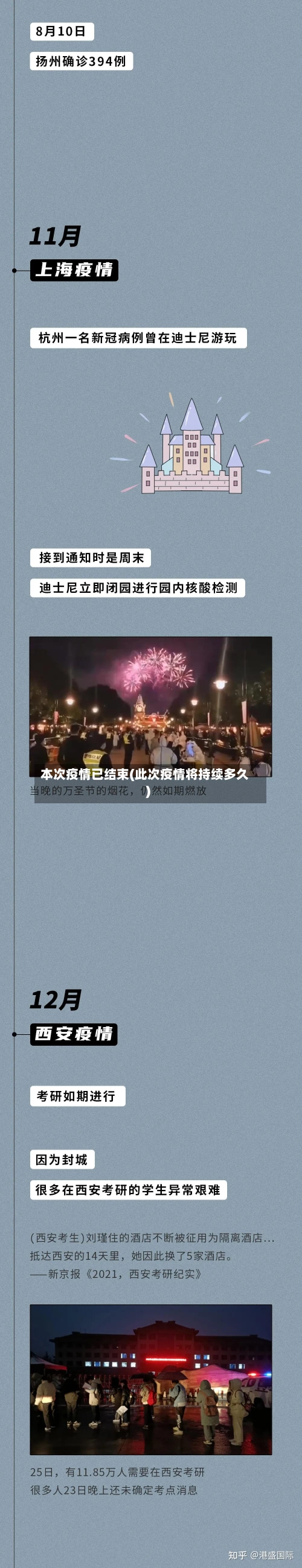 本次疫情已结束(此次疫情将持续多久)