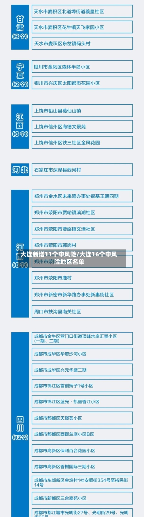 大连新增11个中风险/大连16个中风险地区名单-第3张图片