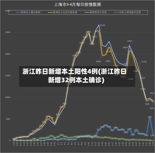 浙江昨日新增本土阳性4例(浙江昨日新增32例本土确诊)-第2张图片