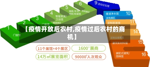 【疫情开放后农村,疫情过后农村的商机】-第2张图片