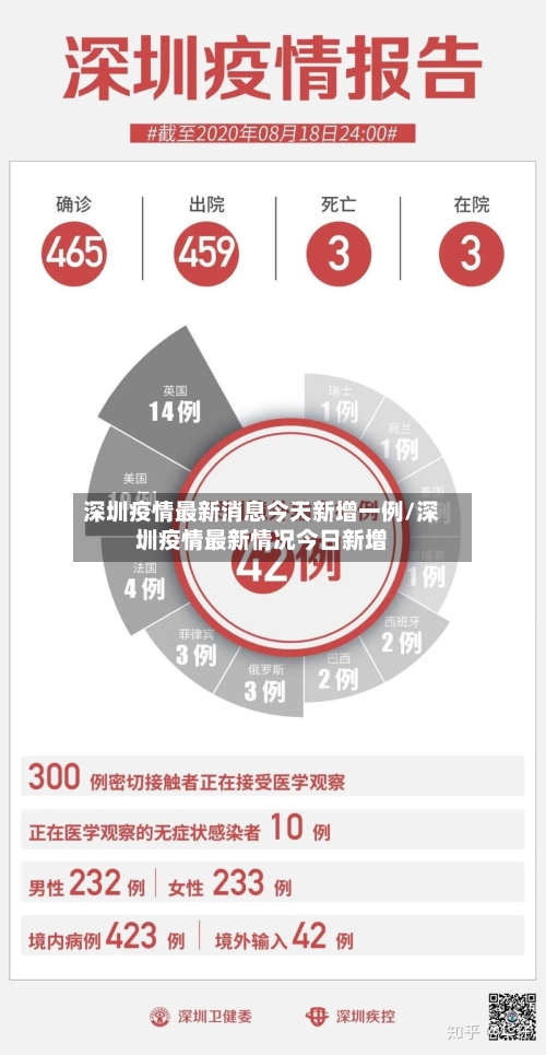 深圳疫情最新消息今天新增一例/深圳疫情最新情况今日新增