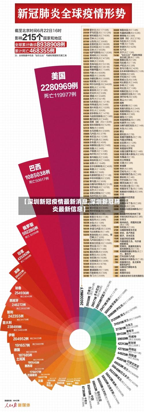 【深圳新冠疫情最新消息,深圳新冠肺炎最新信息】