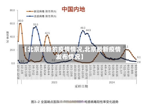 【北京最新的疫情情况,北京最新疫情发布情况】-第2张图片