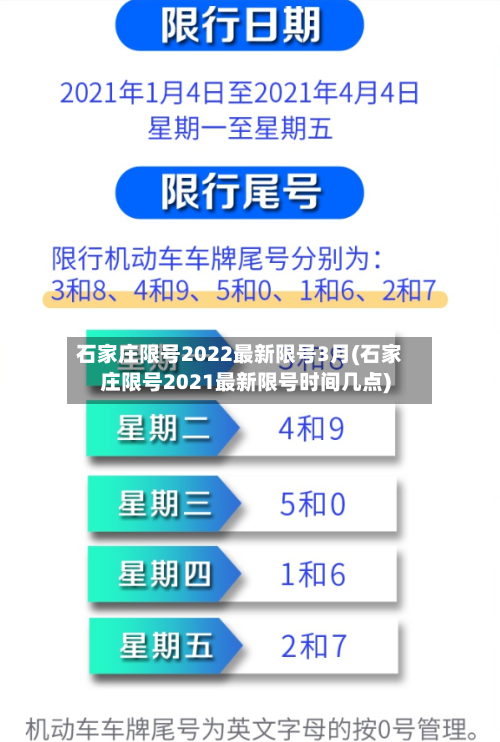 石家庄限号2022最新限号3月(石家庄限号2021最新限号时间几点)-第3张图片