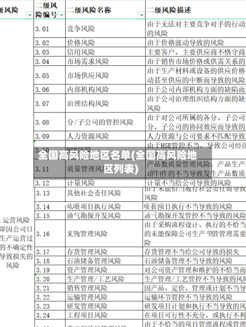 全国高风险地区名单(全国高风险地区列表)