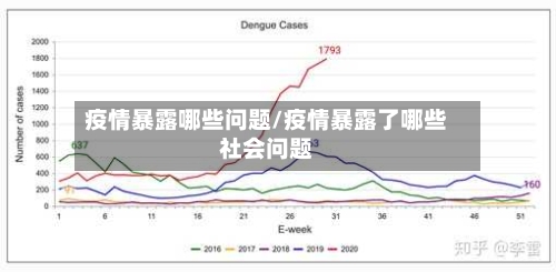 疫情暴露哪些问题/疫情暴露了哪些社会问题