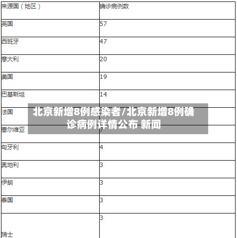 北京新增8例感染者/北京新增8例确诊病例详情公布 新闻-第2张图片