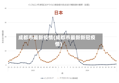 成都市最新疫情(成都市最新新冠疫情)