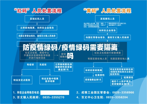 防疫情绿码/疫情绿码需要隔离吗