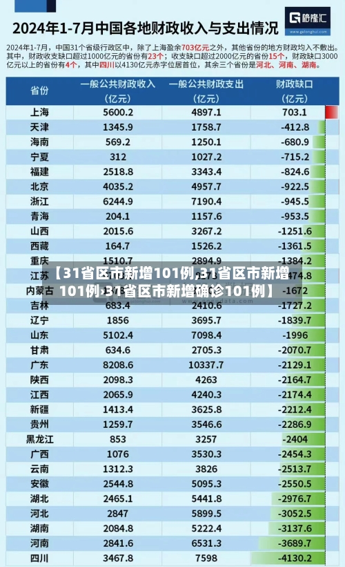 【31省区市新增101例,31省区市新增101例›31省区市新增确诊101例】-第3张图片