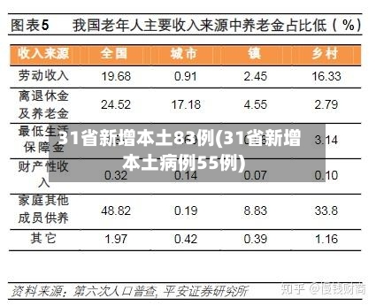 31省新增本土83例(31省新增本土病例55例)
