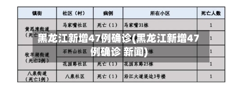 黑龙江新增47例确诊(黑龙江新增47例确诊 新闻)