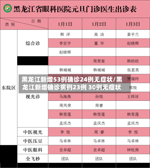 黑龙江新增53例确诊24例无症状/黑龙江新增确诊病例23例 30例无症状