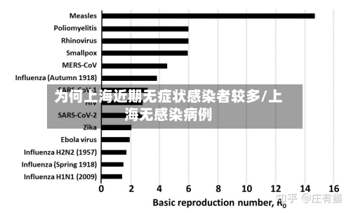 为何上海近期无症状感染者较多/上海无感染病例