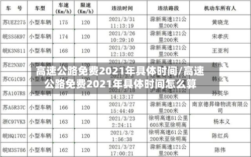 高速公路免费2021年具体时间/高速公路免费2021年具体时间怎么算-第3张图片
