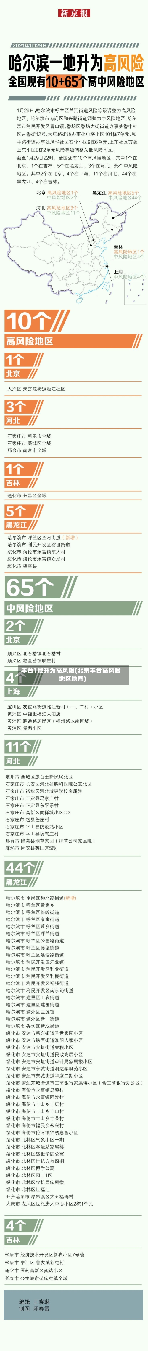 丰台1地升为高风险(北京丰台高风险地区地图)-第2张图片