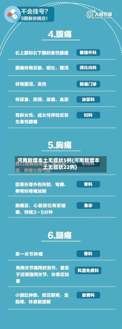 河南新增本土无症状5例(河南新增本土无症状22例)