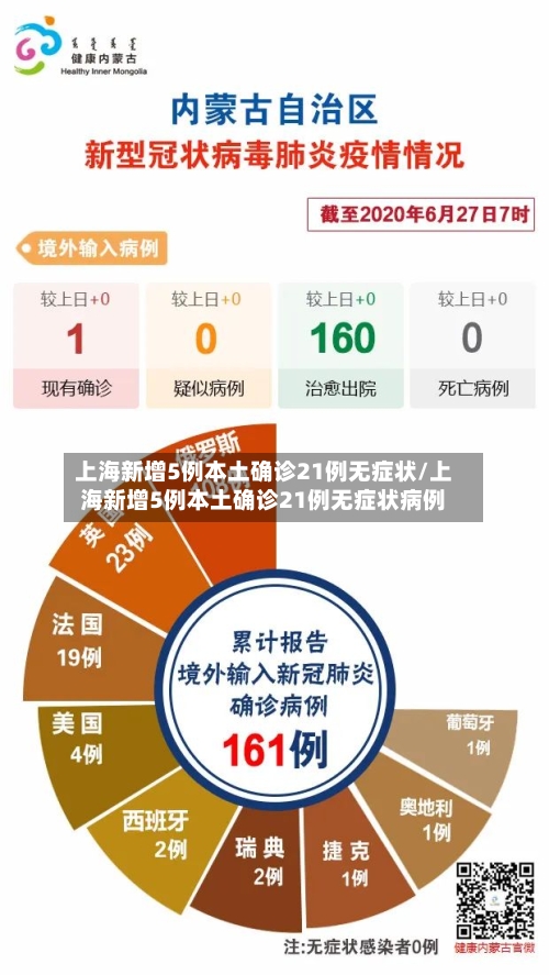 上海新增5例本土确诊21例无症状/上海新增5例本土确诊21例无症状病例